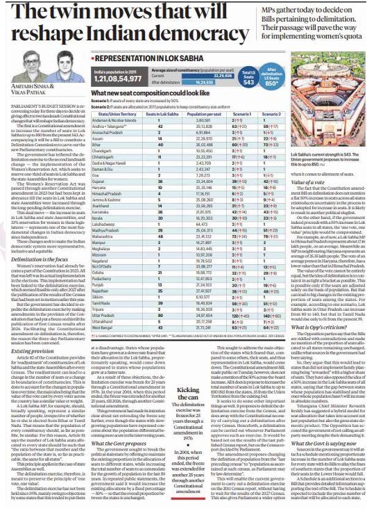 Delimitation & Women’s Reservation: The Twin Moves Reshaping Indian Democracy